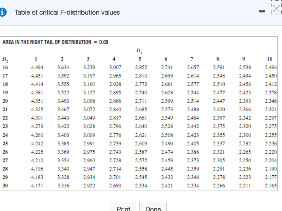 Complete F Distribution Table