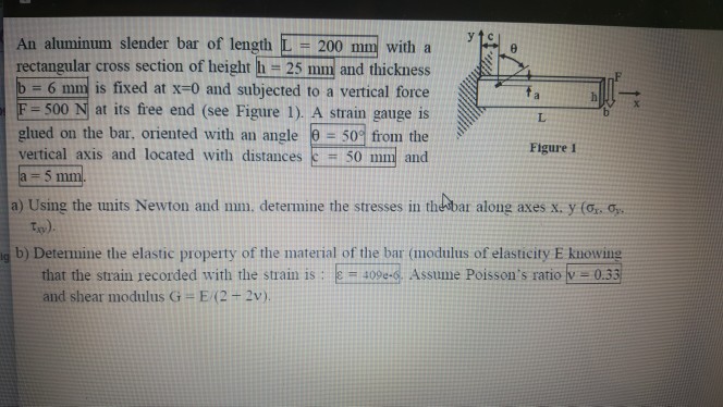 Solved An Aluminum Slender Bar Of Length L 200 Mm With A