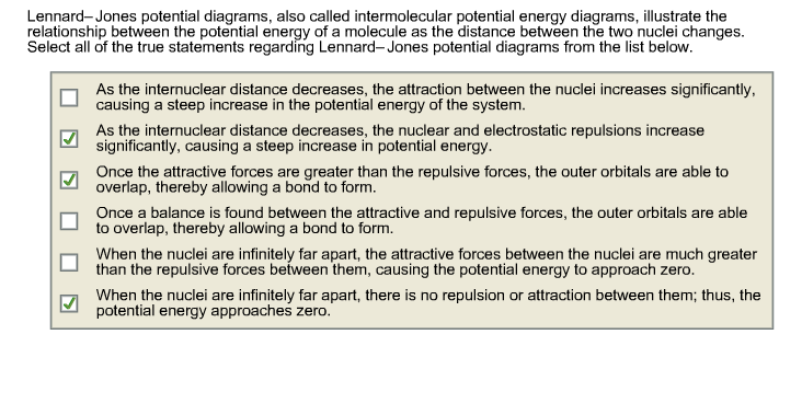 Solved Lennard-Jones potential diagrams, also called | Chegg.com