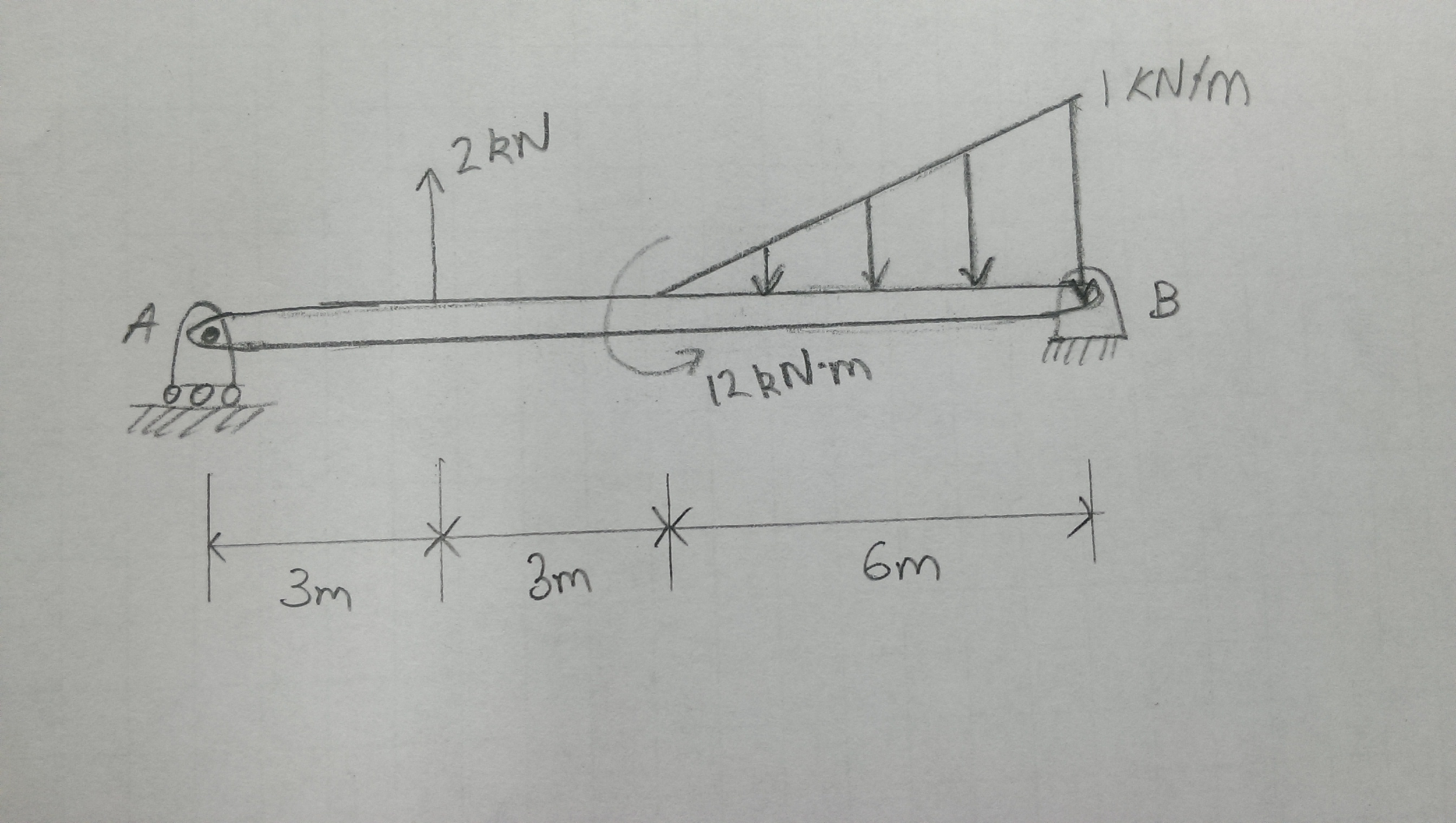 Solved A simply supported beam is loaded as shown. If the | Chegg.com