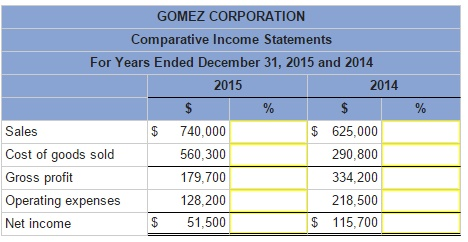 Solved Express the following comparative income statements | Chegg.com