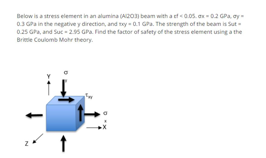 Solved Below is a stress element in an alumina (Al2O3) beam