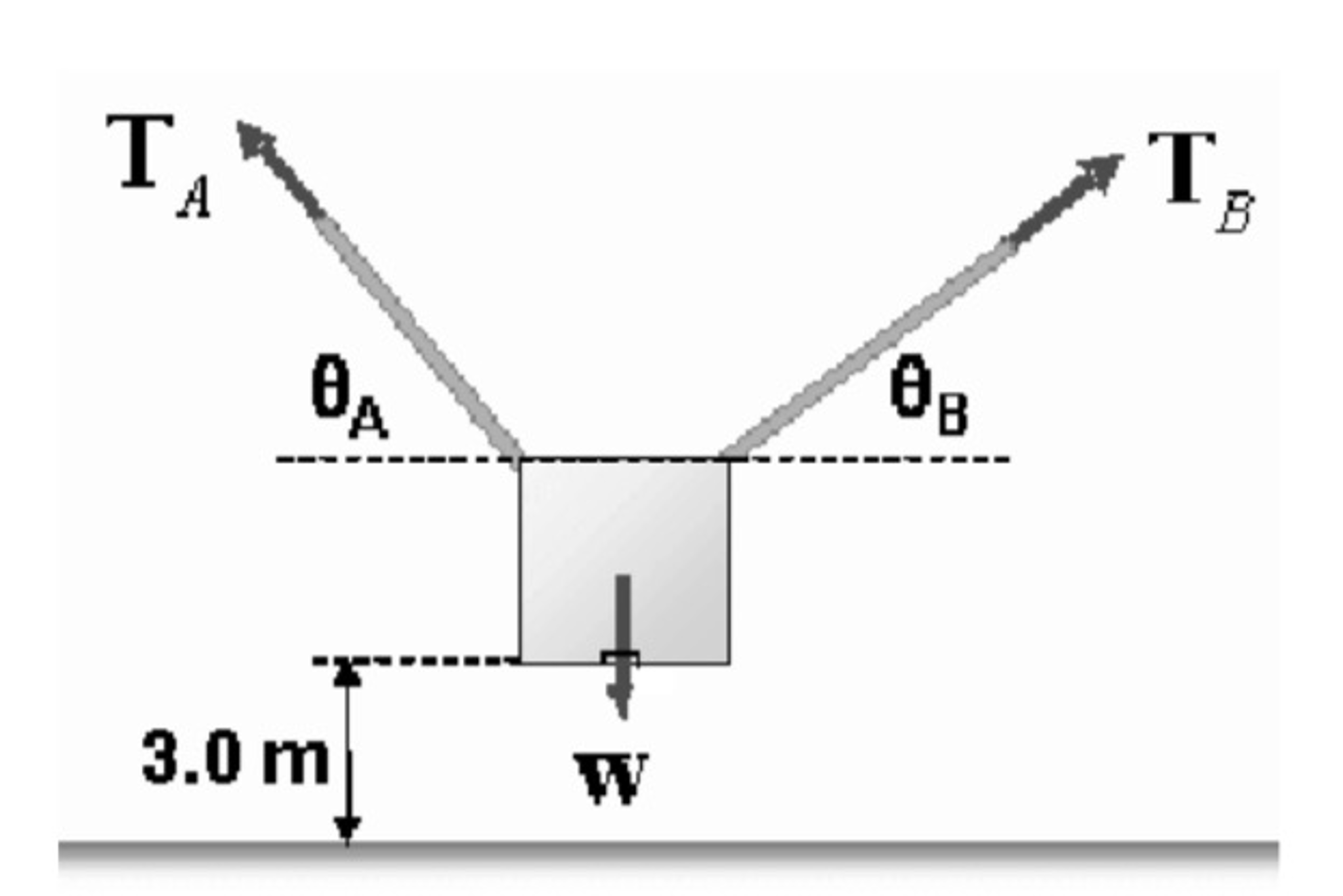 Solved A crate (weight 817 N) is lowered vertically a
