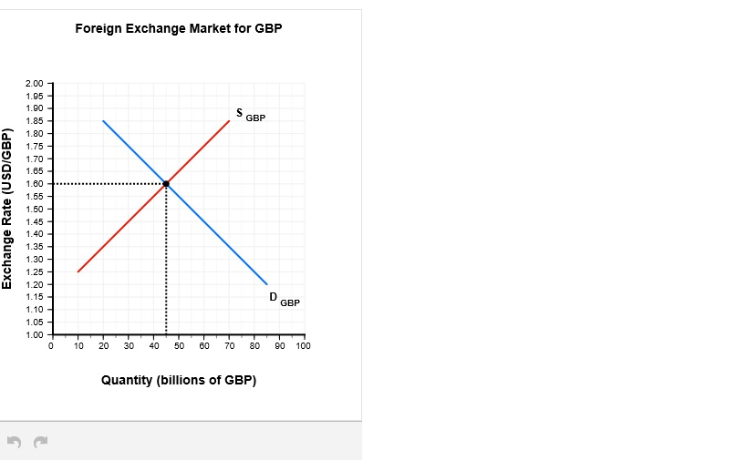 foreign-exchange-rate-graph-forex-ea-reddit