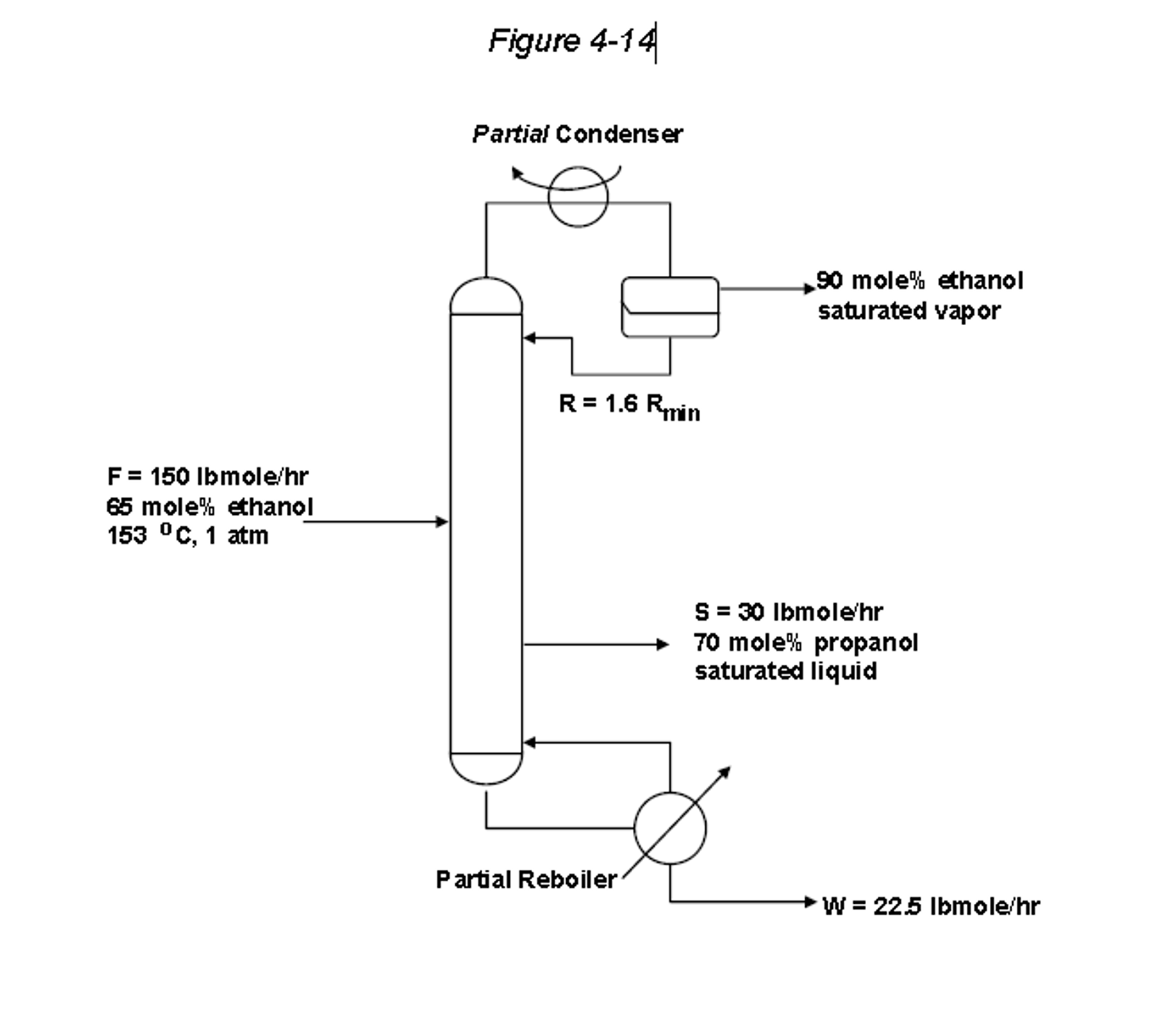 It is desired to produce a saturated vapor distillate