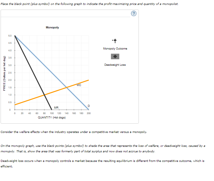 Solved Place the black point (plus symbol) on the following | Chegg.com