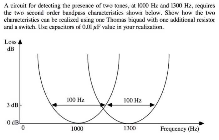 Solved A circuit for detecting the presence of two tones, at | Chegg.com