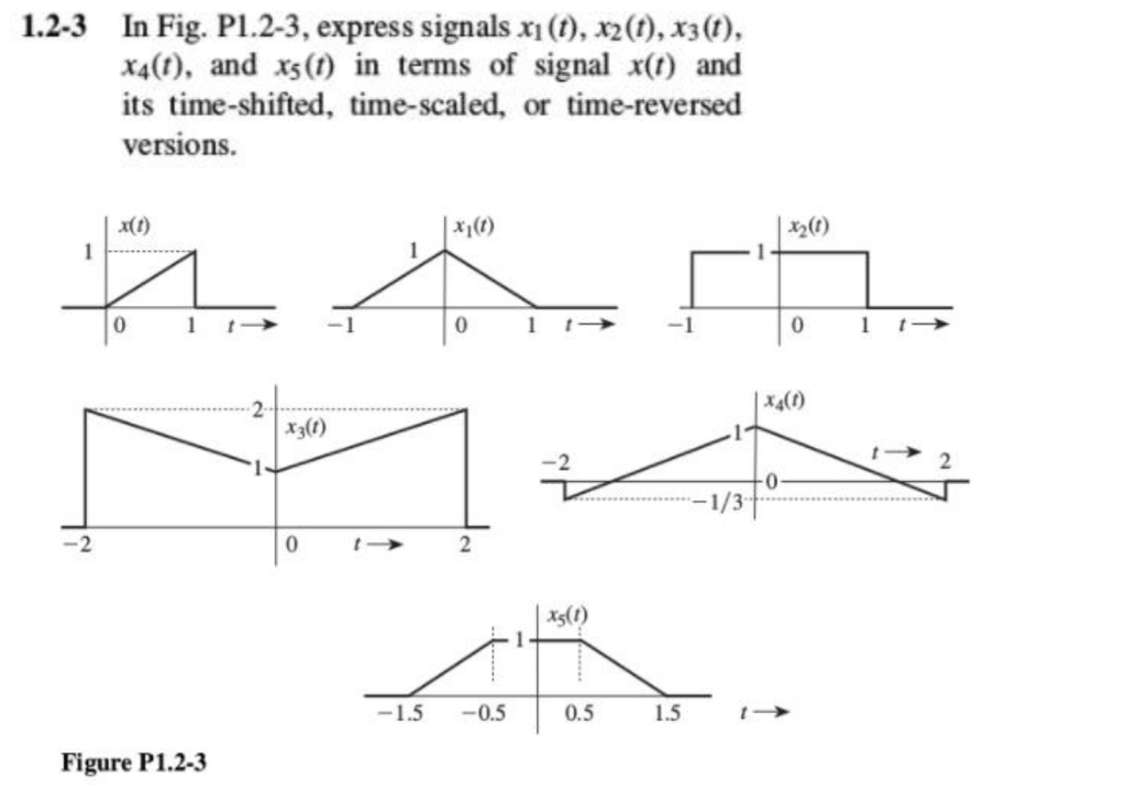 Solved 1.2-3 In Fig. P1.2-3, express signals xi (t), x2(t), | Chegg.com