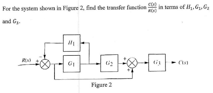 Solved For The System Shown In Figure 2 Find The Transfer Chegg