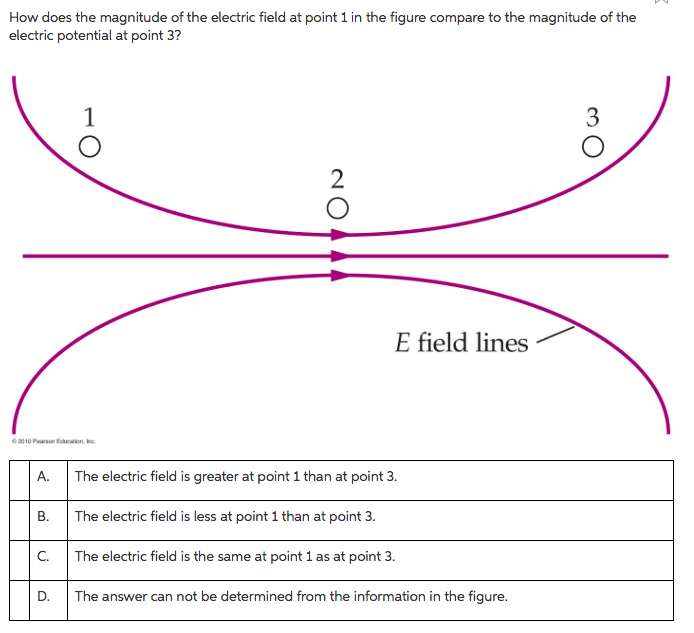 Solved How does the magnitude of the electric field at point | Chegg.com