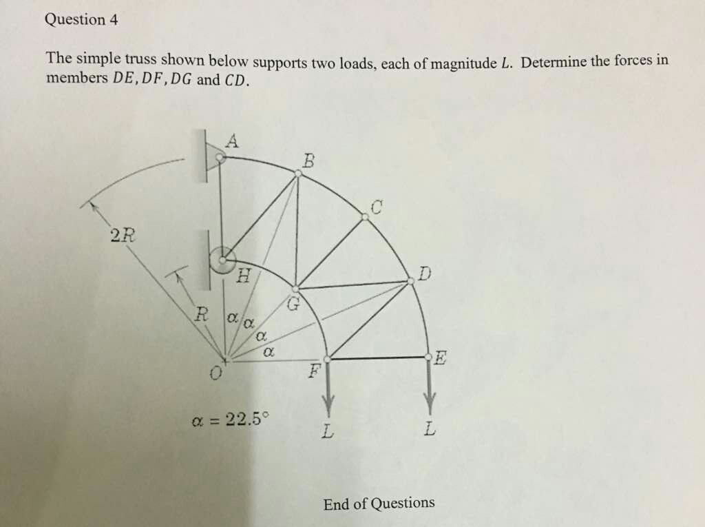 Solved Question 4 The simple truss shown below supports two | Chegg.com