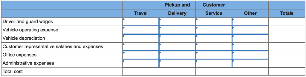 solved-securicorp-operates-a-fleet-of-armored-cars-that-make-chegg