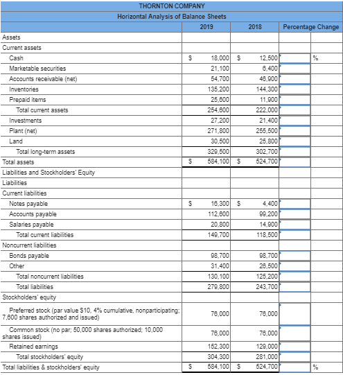 Solved Horizontal Analysis of Balance Sheets 2019 2018 | Chegg.com