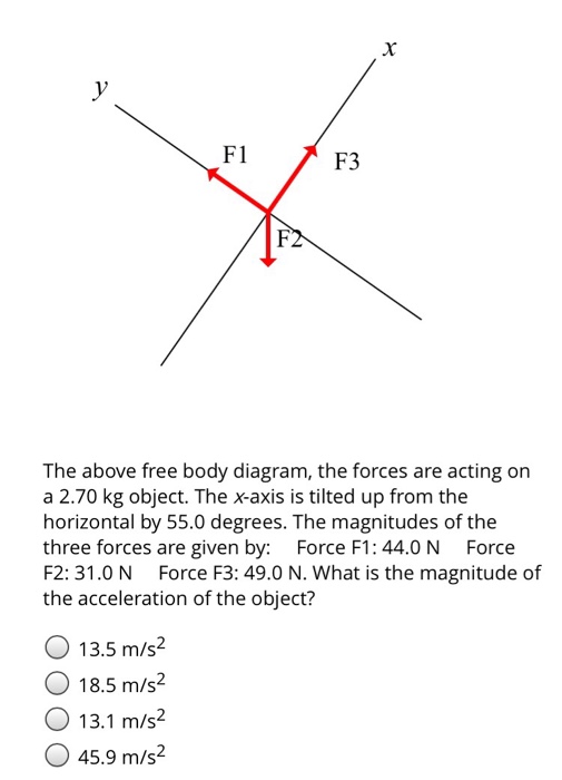 Solved The above free body diagram, the forces are acting | Chegg.com