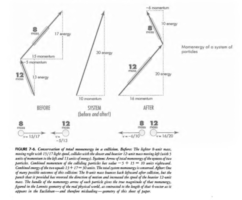 Solved 7-2 system mass Determine the mass of the system of | Chegg.com