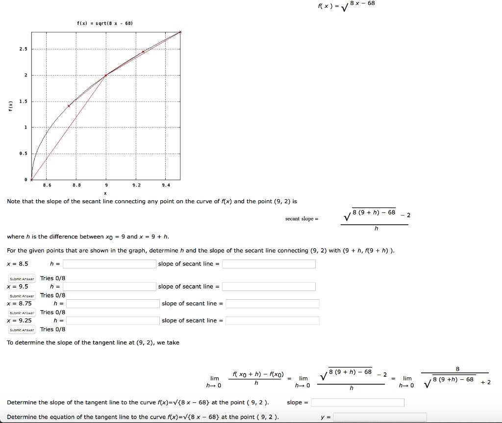 Solved Note that the slope of the secant line connecting | Chegg.com