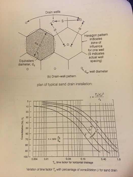 Solved Soil Mechanics Chegg