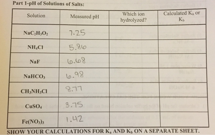 Ph Of Salt Solutions Worksheet Answers - Nidecmege