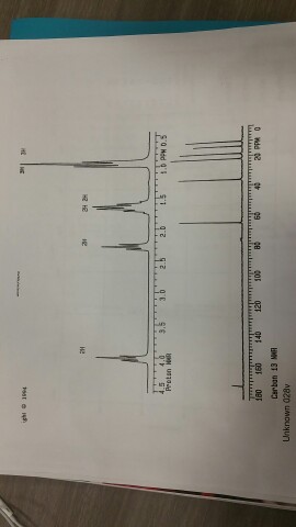 Solved 1) Identify major peaks in IR spectrum 2) Assign the | Chegg.com