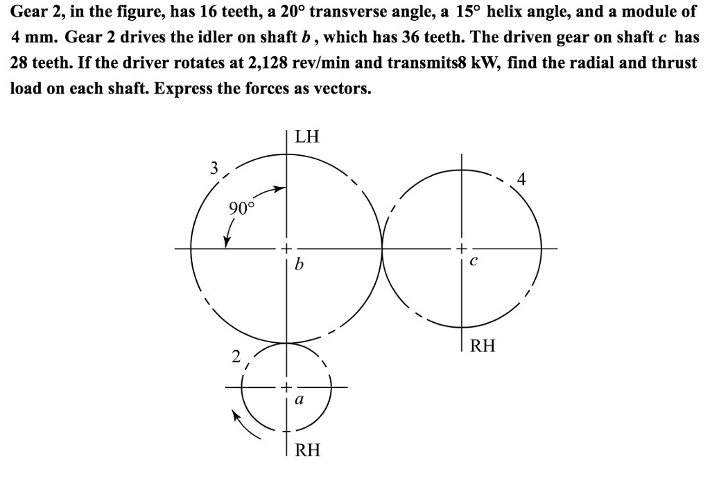 Solved Gear 2, in the figure, has 16 teeth, a 20° transverse Chegg