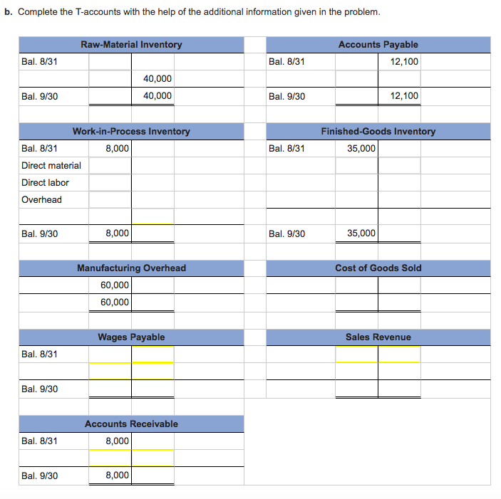 Solved RawMaterial Inventory Accounts Payable 40,000 12,100