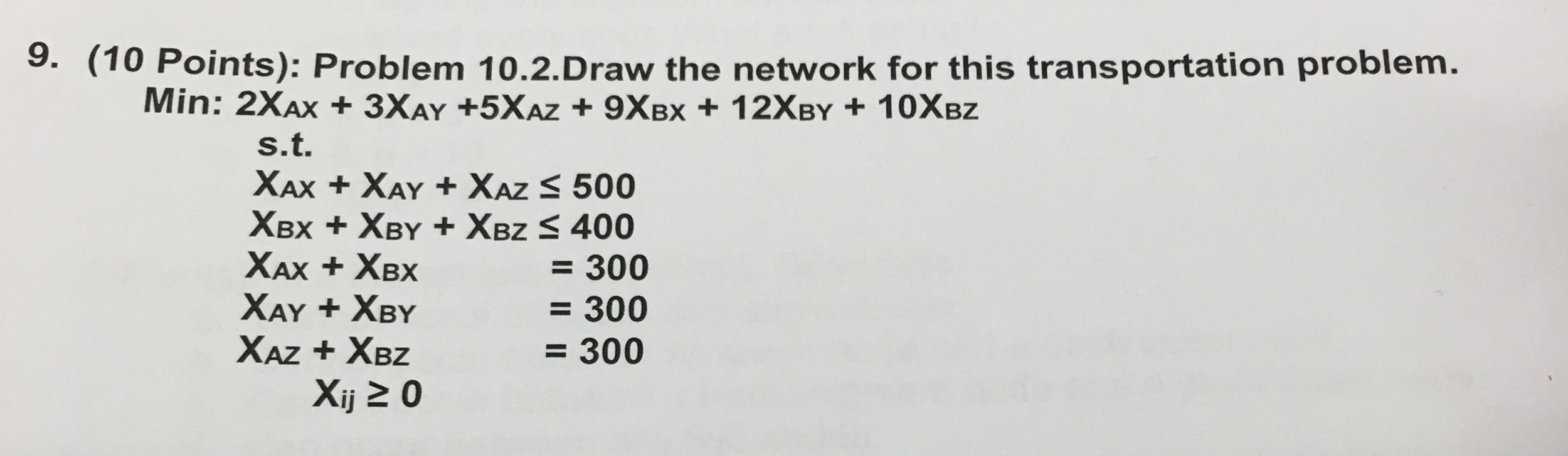 Solved Draw the network for this transportation problem. | Chegg.com