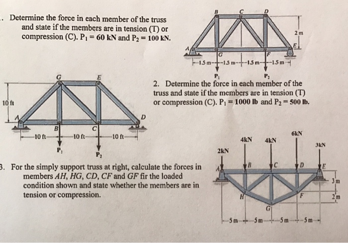 Solved Determine the force in each member of the truss and | Chegg.com