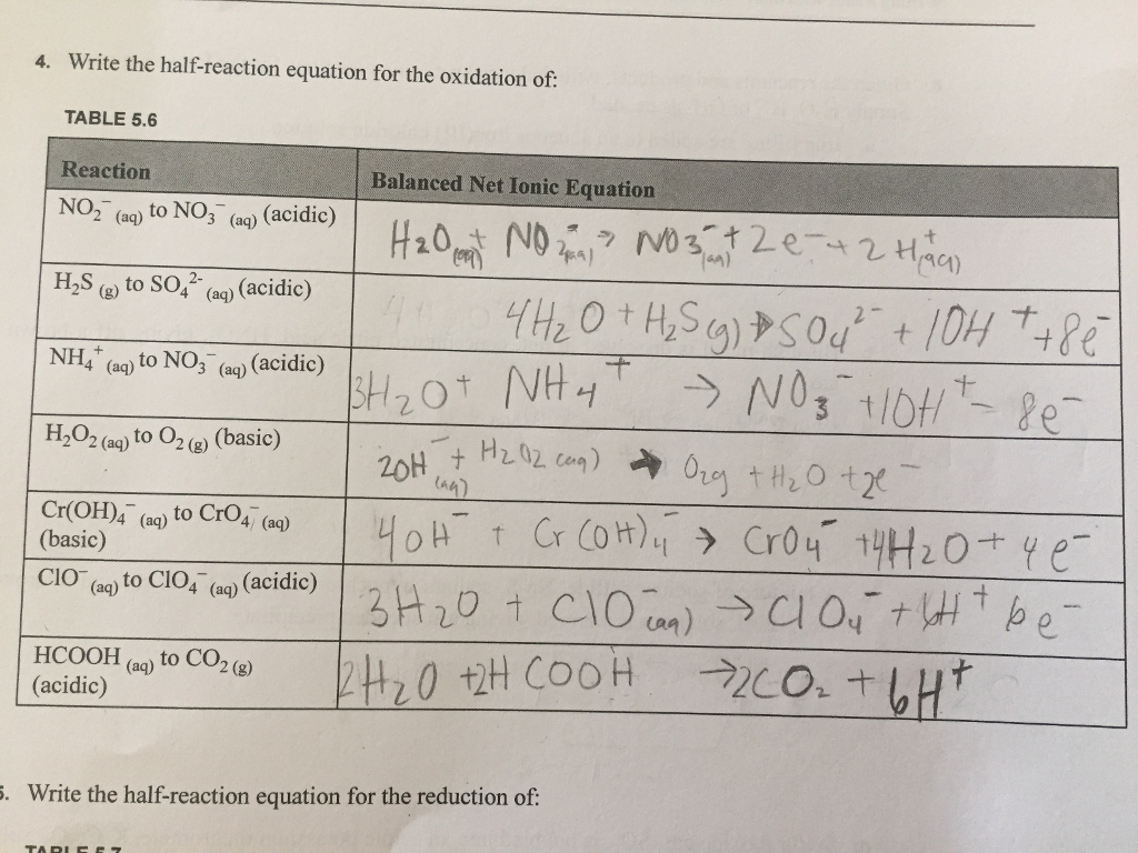 solved-write-the-half-reaction-equation-for-the-oxidation-chegg