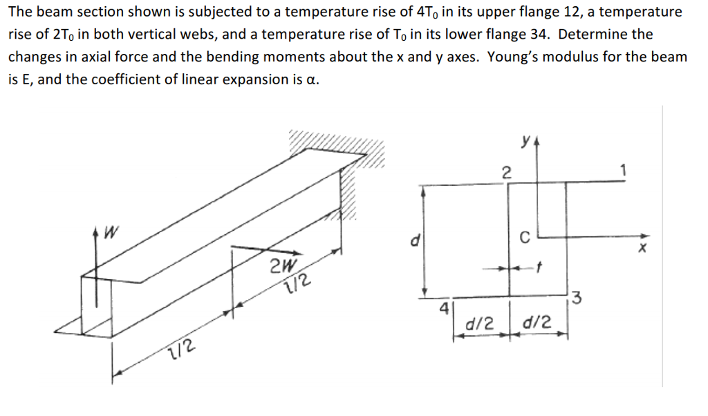 Solved The beam section shown is subjected to a temperature | Chegg.com