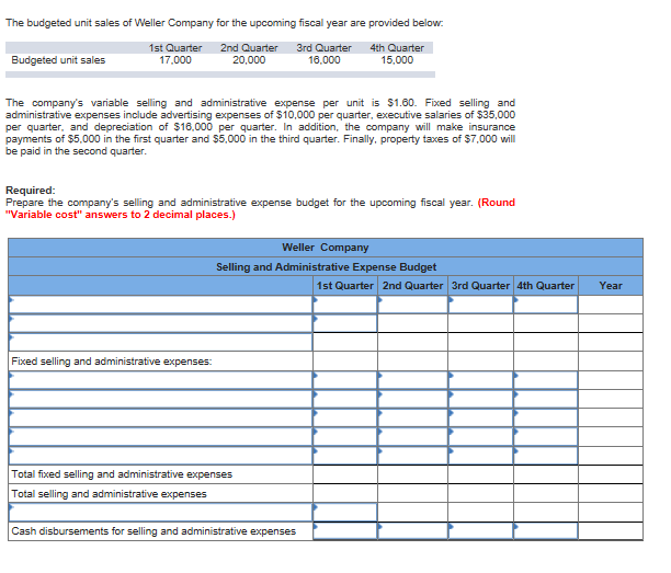 Solved The budgeted unit sales of Weller Company for the | Chegg.com