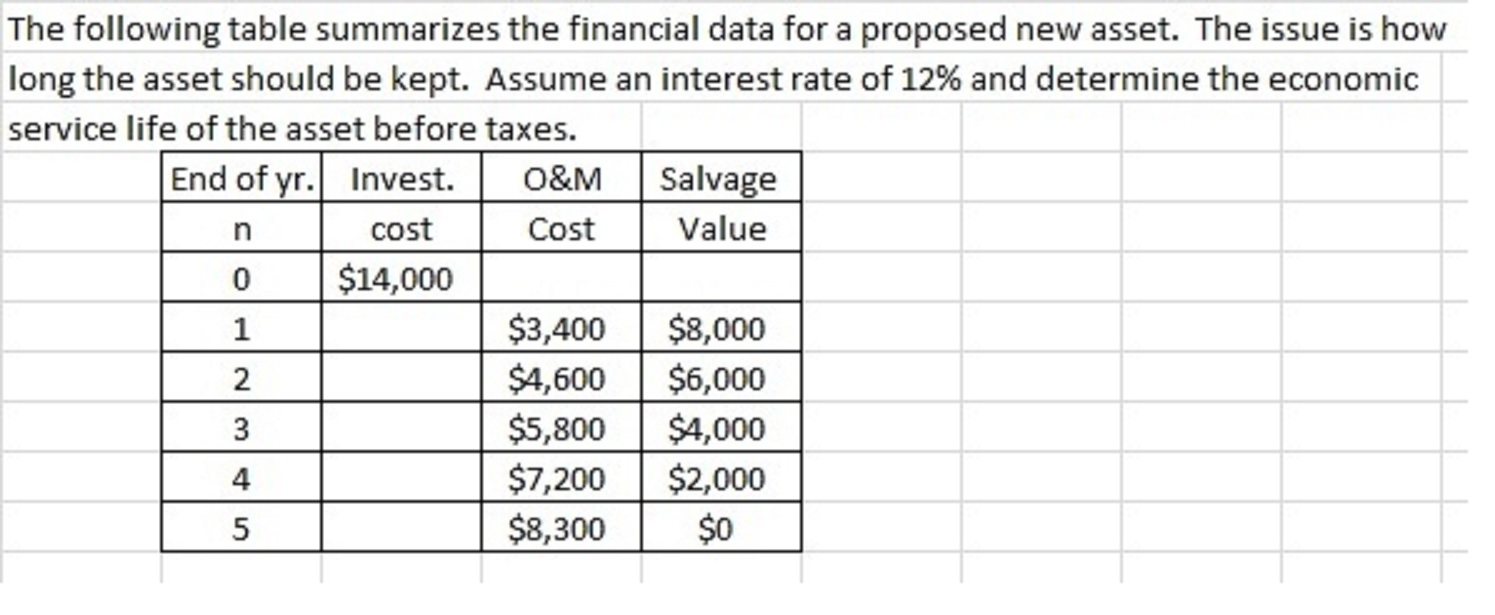 The following table summarizes the financial data for | Chegg.com