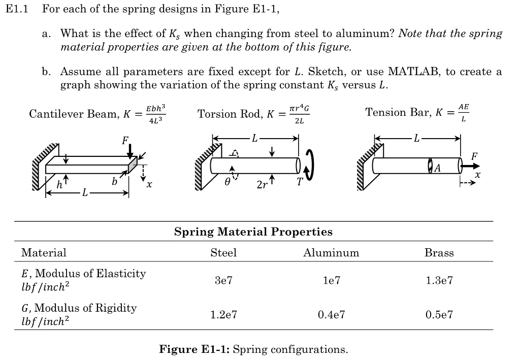 Solved E1.1 For each of the spring designs in Figure E11,