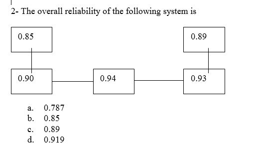 Solved 2- The Overall Reliability Of The Following System Is | Chegg.com