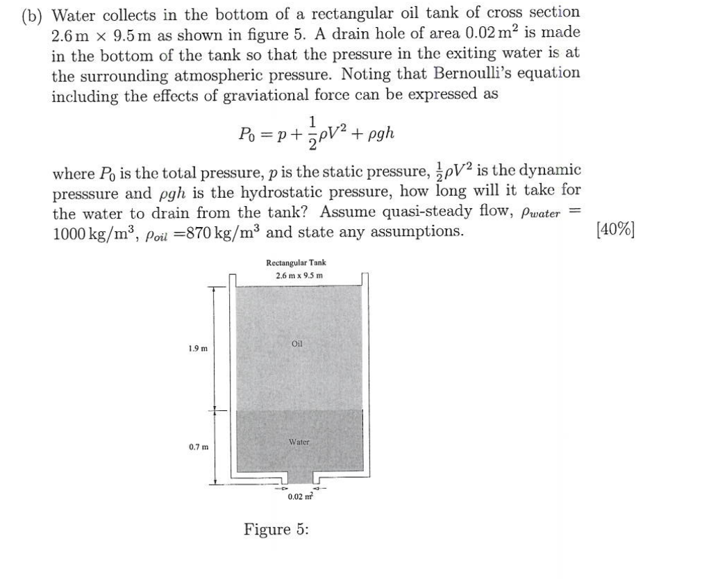 Solved (b) Water collects in the bottom of a rectangular oil