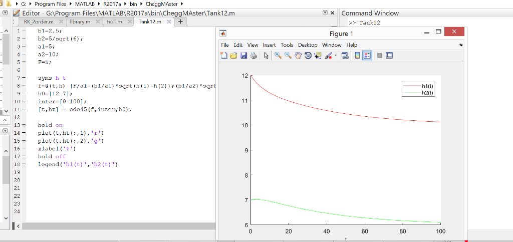 (Solved) - Consider two interacting tanks in series (Bequette, 1998 ...