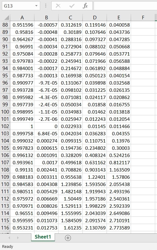 Solved There are many instances in engineering and science | Chegg.com