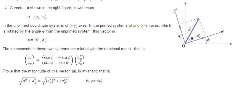 Solved 4. A vector, a shown in the right figure. is written | Chegg.com