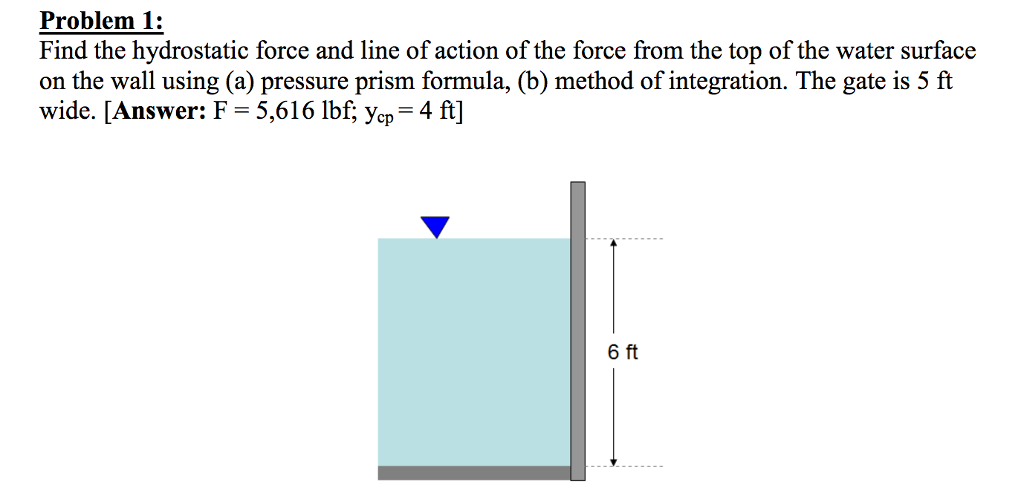 find hydrostatic force on side wall of tank pg=120