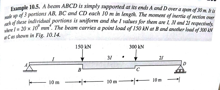 Solved A beam ABCD is simply supported at its ends A and D | Chegg.com