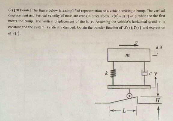 Solved The figure below is a simplified representation of a | Chegg.com