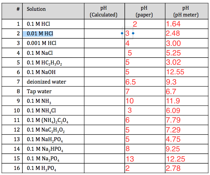 what-is-the-ph-of-1m-hcl-solution-researchgate-kertousucla-ga