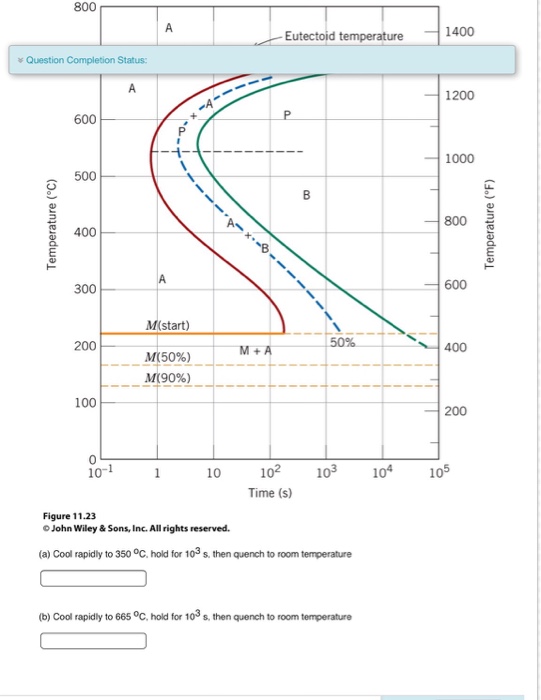 Solved QUESTION 2 2 points Save Answer Using the isothermal | Chegg.com