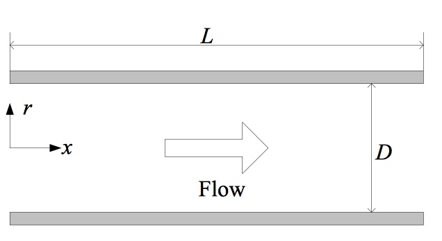 What Is The Equation Describing Motion