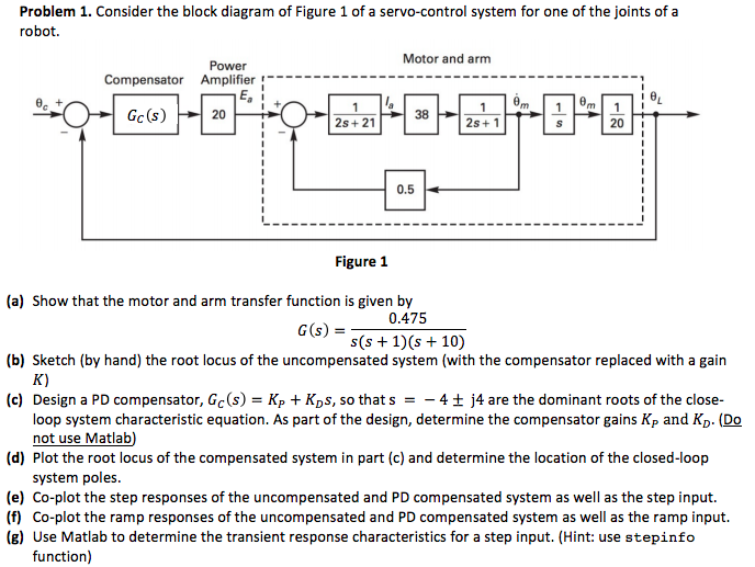 32 24 28 figure