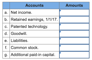 Solved On June 30, 2017, Wisconsin, Inc., issued $280,050 in | Chegg.com