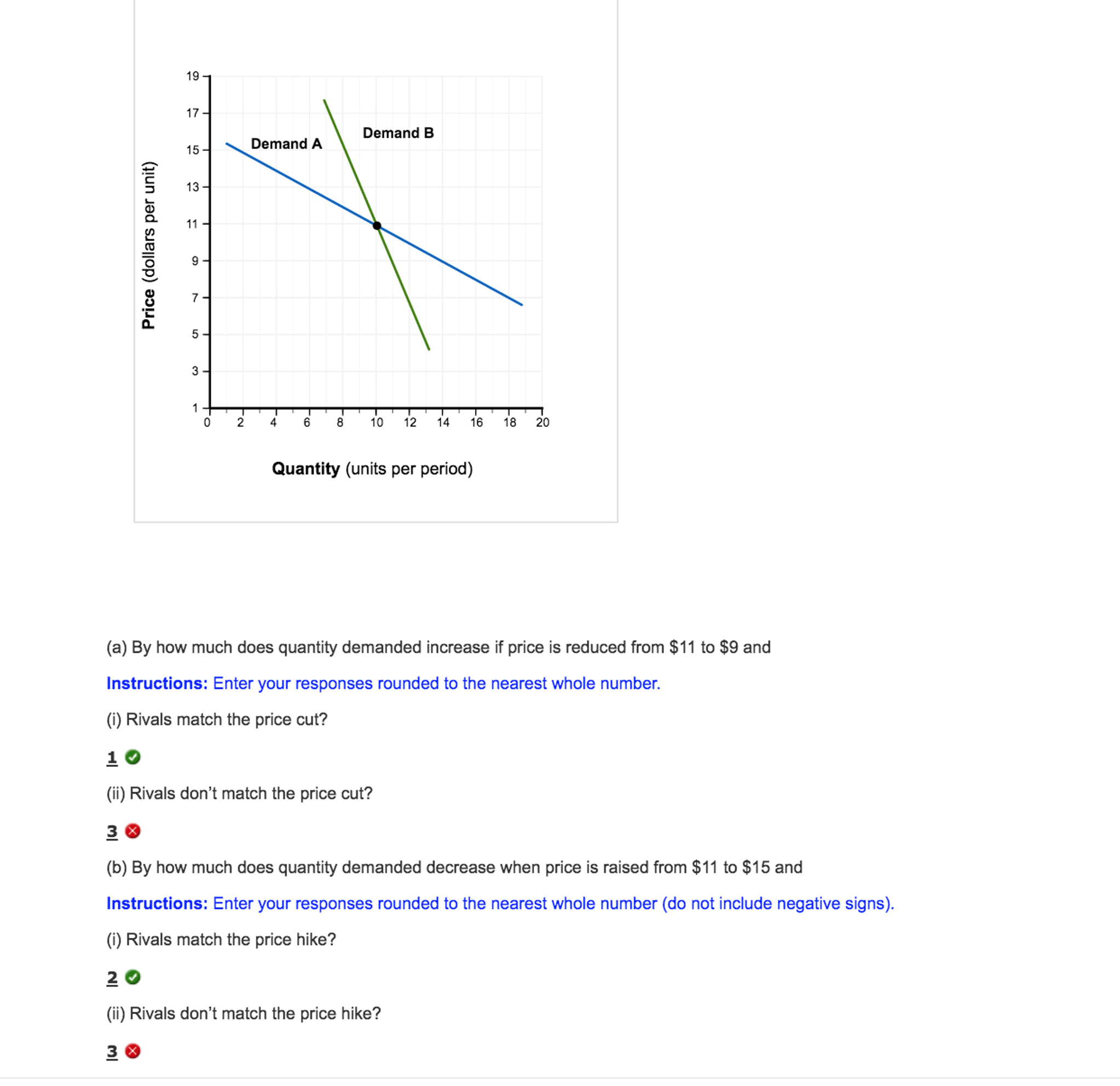 Solved 19 17 Demand B Demand A 15 S 13 11 4 6 8 10 12 14 16 | Chegg.com