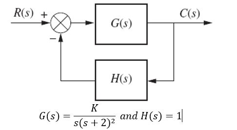 Solved For the system of above, find two values of gain that | Chegg.com