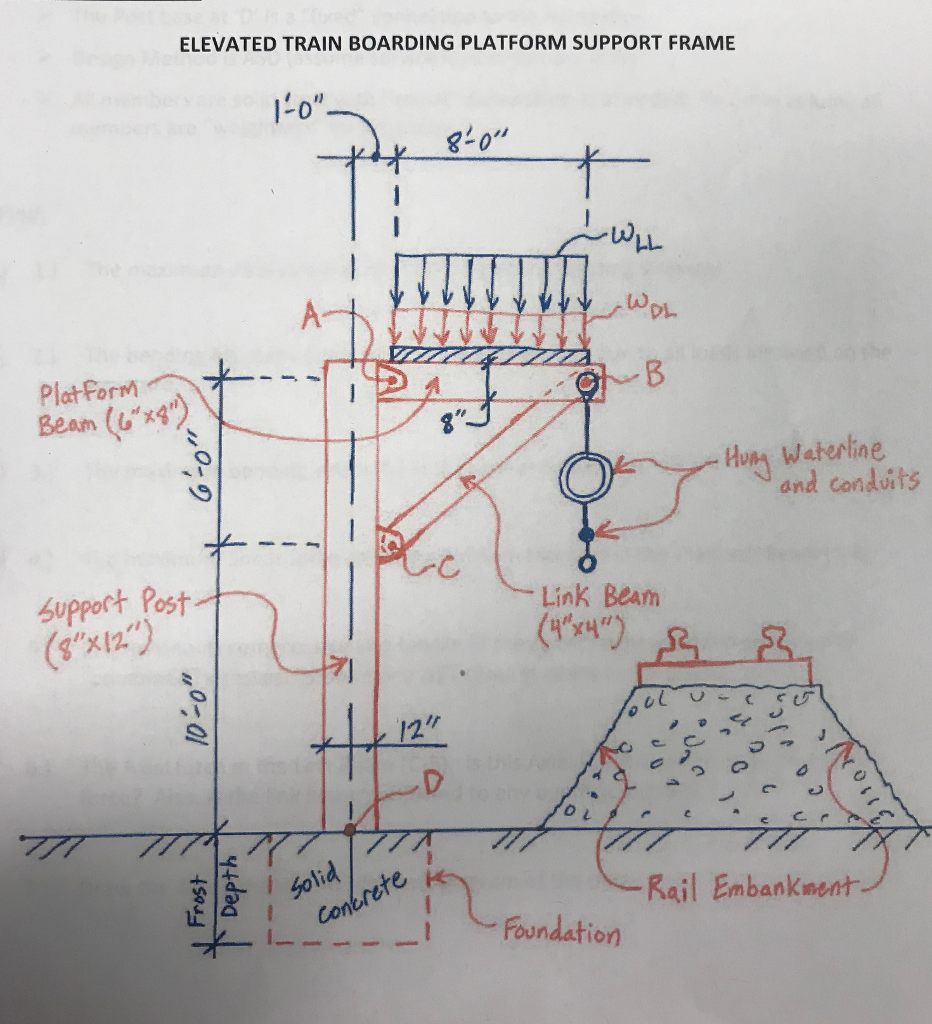 Solved ELEVATED TRAIN BOARDING PLATFORM SUPPORT FRAME I-o