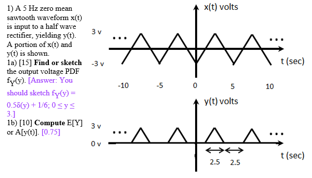 A 5 Hz zero mean sawtooth waveform x(t) is input to a | Chegg.com