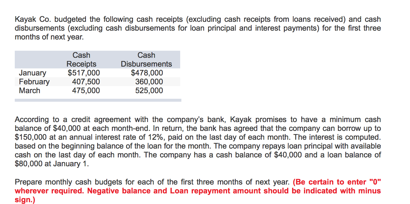 Solved Kayak Co Budgeted The Following Cash Receipts Chegg